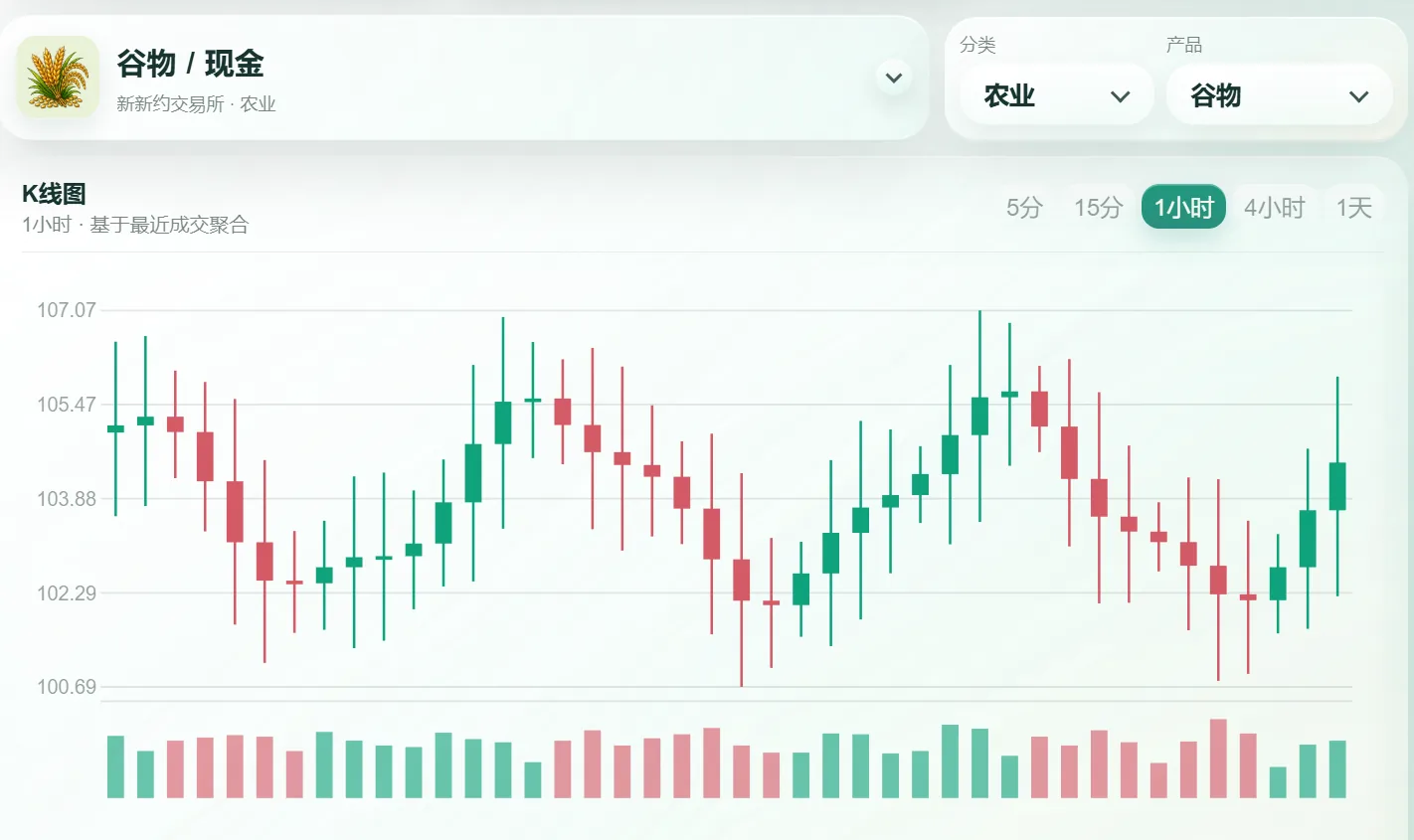 交易所 K 线图预览